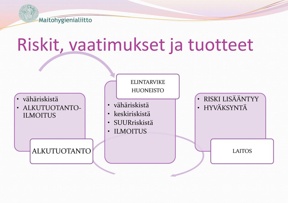 vähäriskistä keskiriskistä SUURriskistä