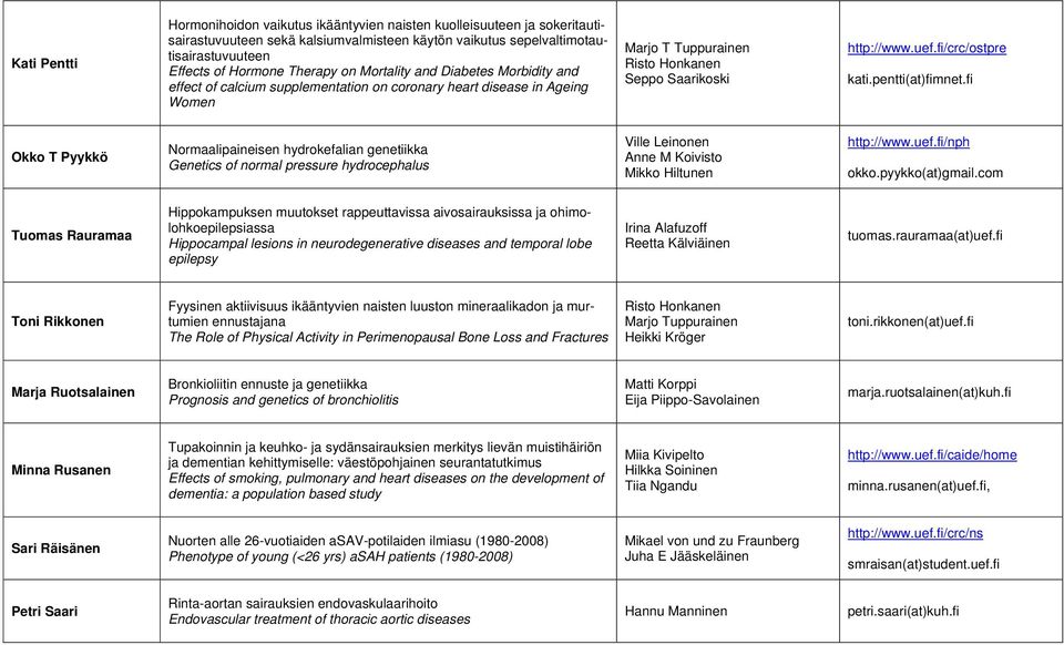 fi/crc/ostpre kati.pentti(at)fimnet.fi Okko T Pyykkö Normaalipaineisen hydrokefalian genetiikka Genetics of normal pressure hydrocephalus Ville Leinonen Anne M Koivisto Mikko Hiltunen http://www.uef.