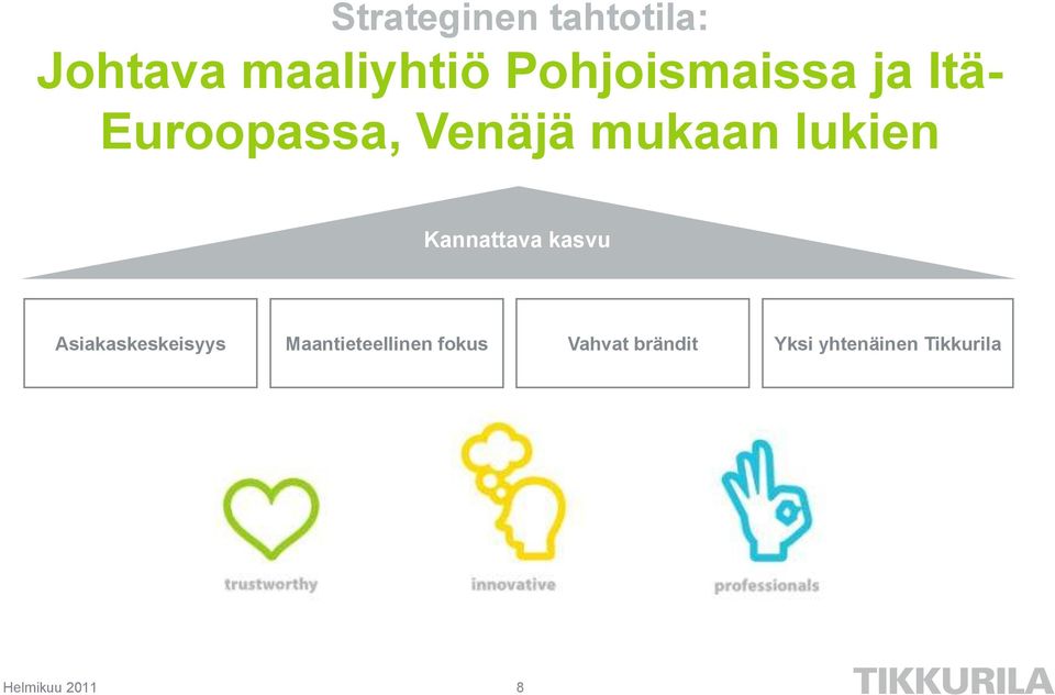 lukien Kannattava kasvu Asiakaskeskeisyys