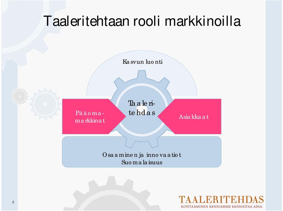 Pääomamarkkinat Taaleritehdas