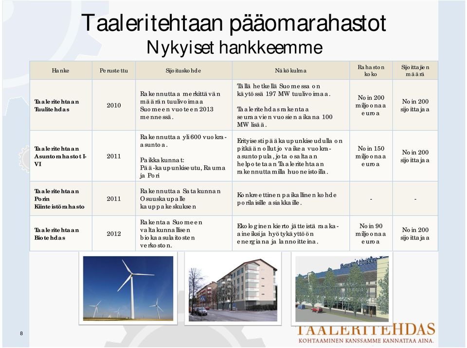 Taaleritehdas rakentaa seuraavien vuosien aikana 100 MW lisää.