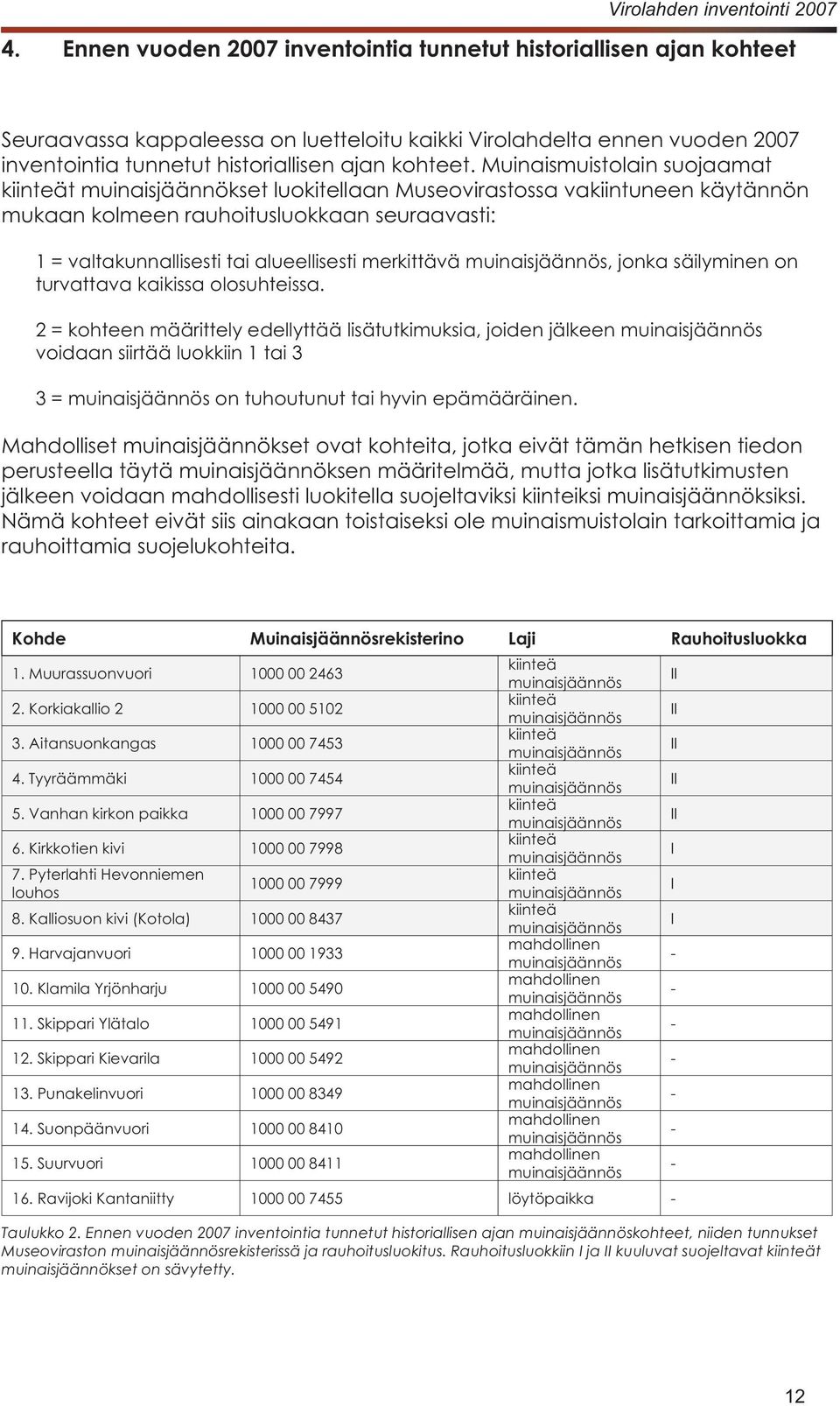 ovat kohteita, jotka eivät tämän hetkisen tiedon perusteella täytä muinaisjäännöksen määritelmää, mutta jotka lisätutkimusten Kohde Muinaisjäännösrekisterino Laji Rauhoitusluokka 1000 00 5102 1000 00