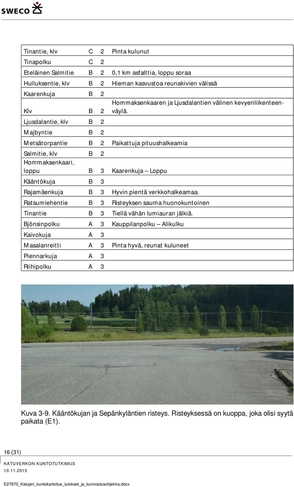 kevyenliikenteenväylä. Rajamäenkuja B 3 Hyvin pientä verkkohalkeamaa. Ratsumiehentie B 3 Risteyksen sauma huonokuntoinen Tinantie B 3 Tiellä vähän lumiauran jälkiä.