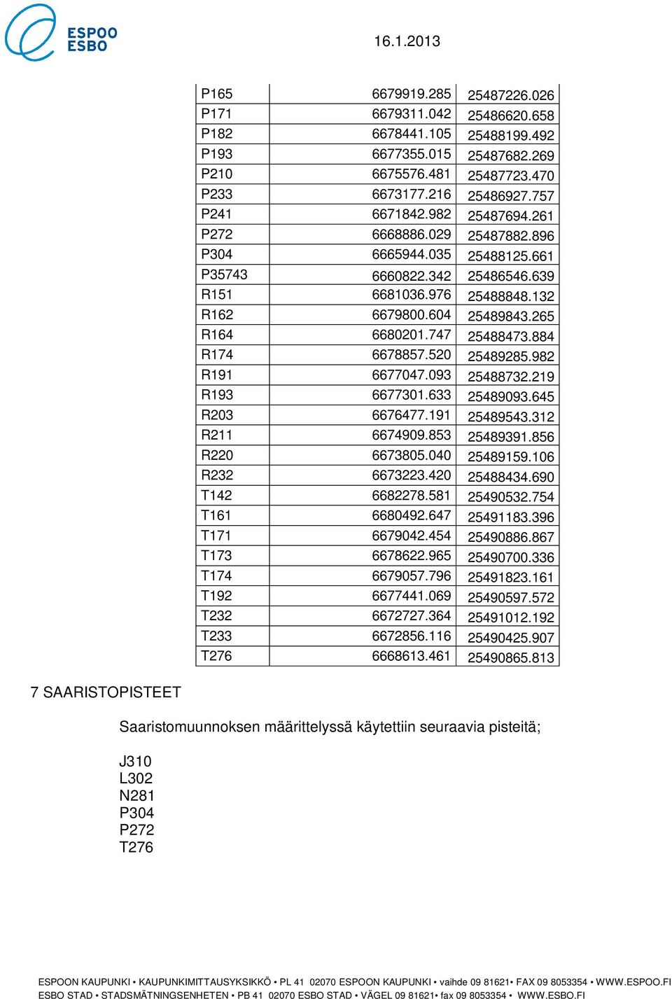 884 R174 6678857.520 25489285.982 R191 6677047.093 25488732.219 R193 6677301.633 25489093.645 R203 6676477.191 25489543.312 R211 6674909.853 25489391.856 R220 6673805.040 25489159.106 R232 6673223.