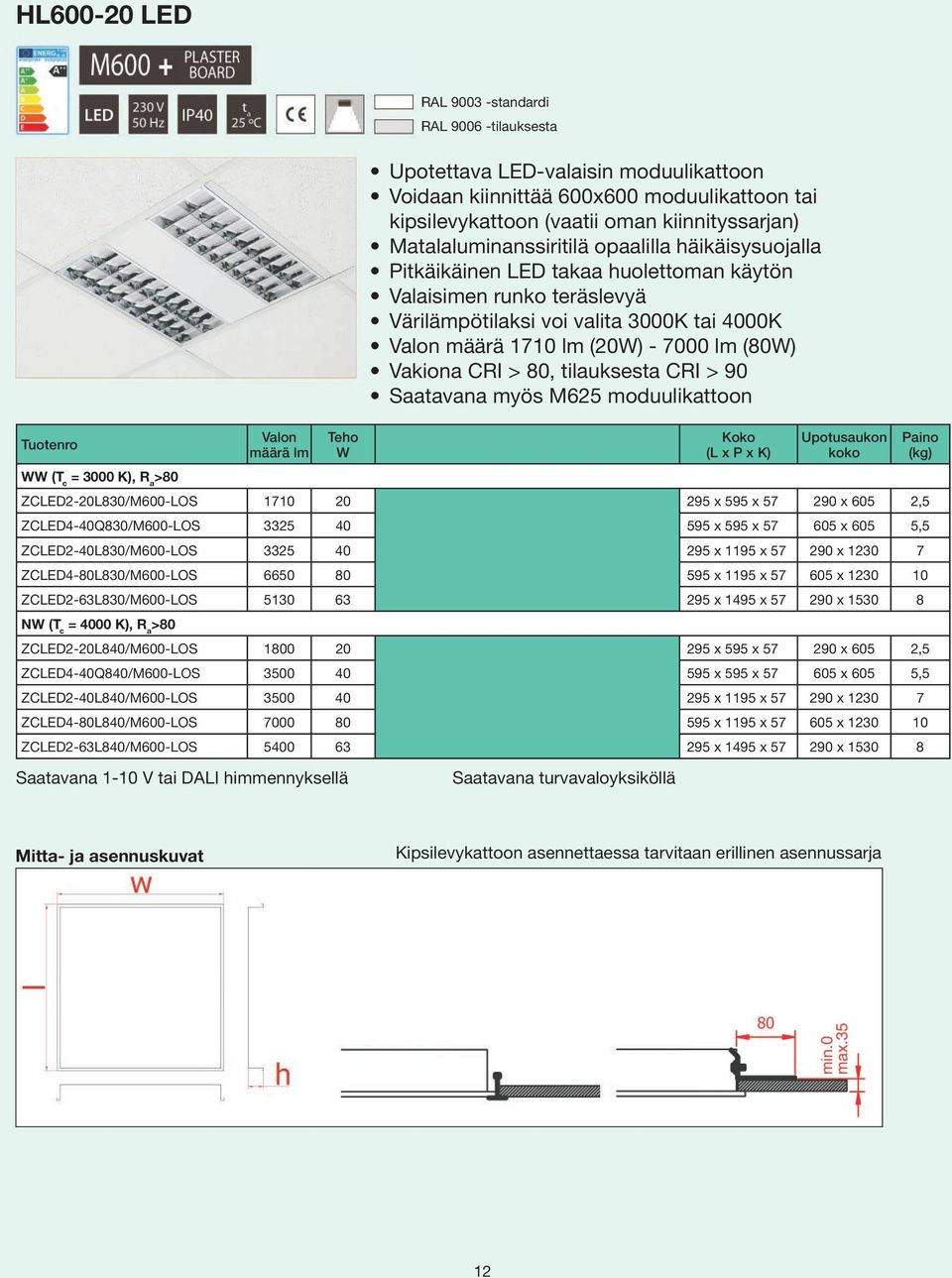 > 90 Saatavana myös M625 moduulikattoon Upotusaukon koko ZCLED2-20L830/M600-LOS 1710 20 295 x 595 x 57 290 x 605 2,5 ZCLED4-40Q830/M600-LOS 3325 40 595 x 595 x 57 605 x 605 5,5 ZCLED2-40L830/M600-LOS