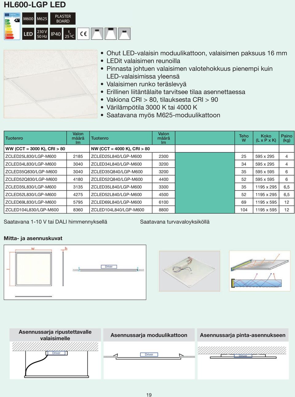 NW (CCT = 4000 K), CRI > 80 Teho W ZCLED25L830/LGP-M600 2185 ZCLED25L840/LGP-M600 2300 25 595 x 295 4 ZCLED34L830/LGP-M600 3040 ZCLED34L840/LGP-M600 3200 34 595 x 295 4 ZCLED35Q830/LGP-M600 3040