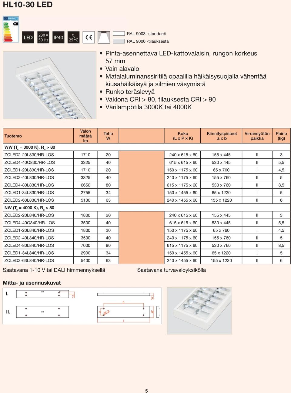 445 II 3 ZCLED4-40Q830/HR-LOS 3325 40 615 x 615 x 60 530 x 445 II 5,5 ZCLED1-20L830/HR-LOS 1710 20 150 x 1175 x 60 65 x 760 I 4,5 ZCLED2-40L830/HR-LOS 3325 40 240 x 1175 x 60 155 x 760 II 5