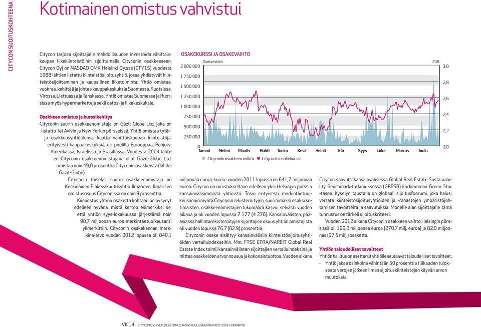 Yhtiö omistaa, vuokraa, kehittää ja johtaa kauppakeskuksia Suomessa, Ruotsissa, Virossa, Liettuassa ja Tanskassa.