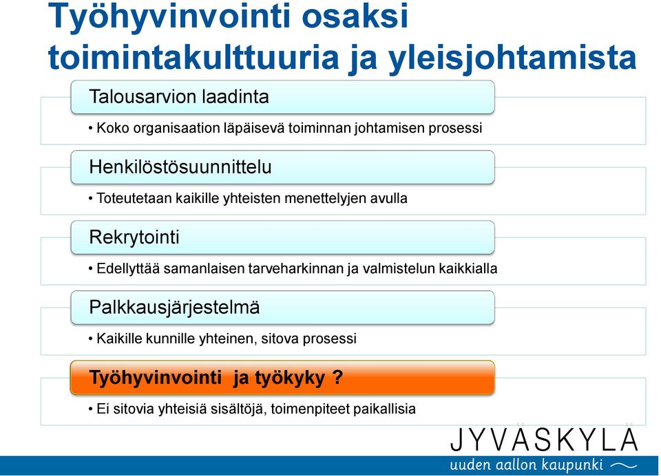 avulla Rekrytointi Edellyttää samanlaisen tarveharkinnan ja valmistelun kaikkialla Palkkausjärjestelmä