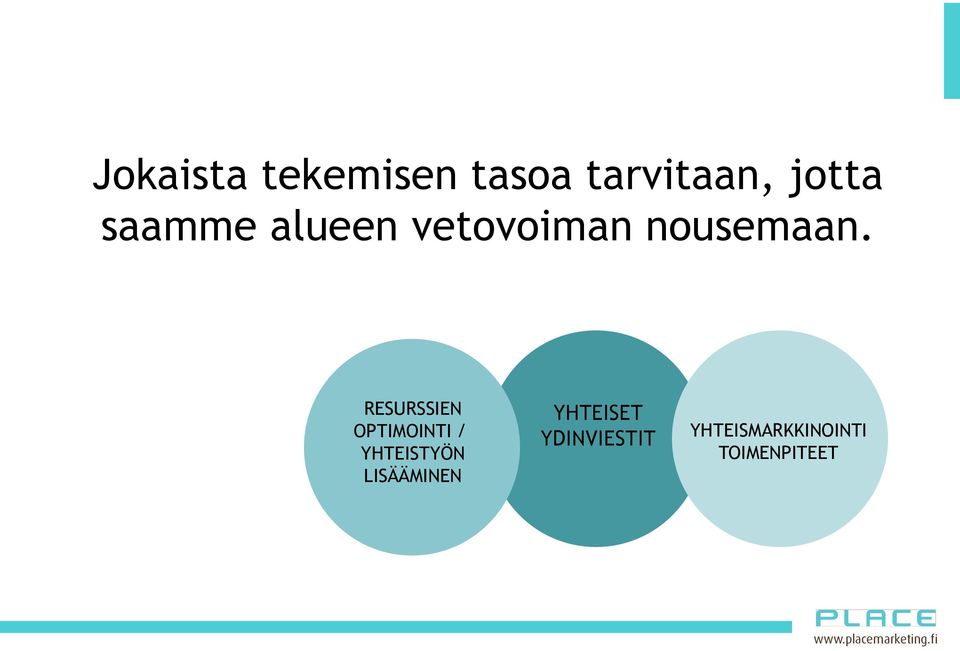 RESURSSIEN OPTIMOINTI / YHTEISTYÖN