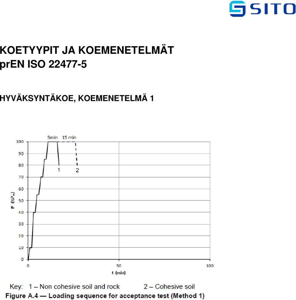 ISO 22477-5