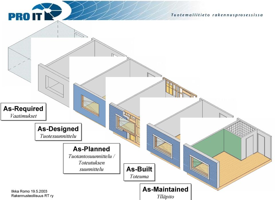 Ylläpitoma As-Designed Tuotesuunnittelu As-Planned