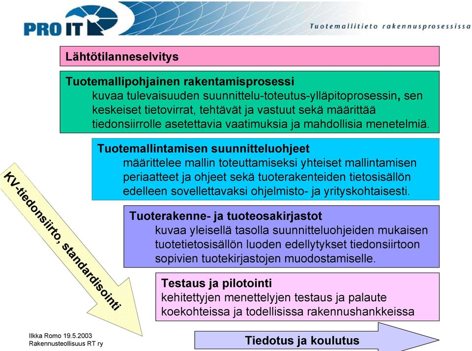 Tuotemallintamisen suunnitteluohjeet määrittelee mallin toteuttamiseksi yhteiset mallintamisen periaatteet ja ohjeet sekä tuoterakenteiden tietosisällön edelleen sovellettavaksi ohjelmisto- ja