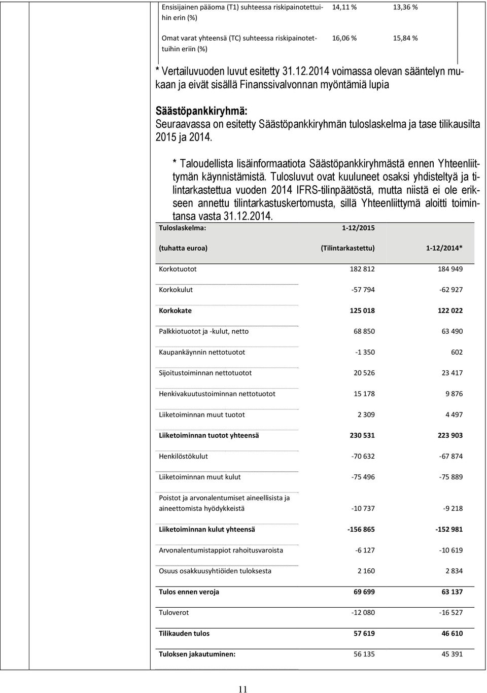 * Taloudellista lisäinformaatiota Säästöpankkiryhmästä ennen Yhteenliittymän käynnistämistä.