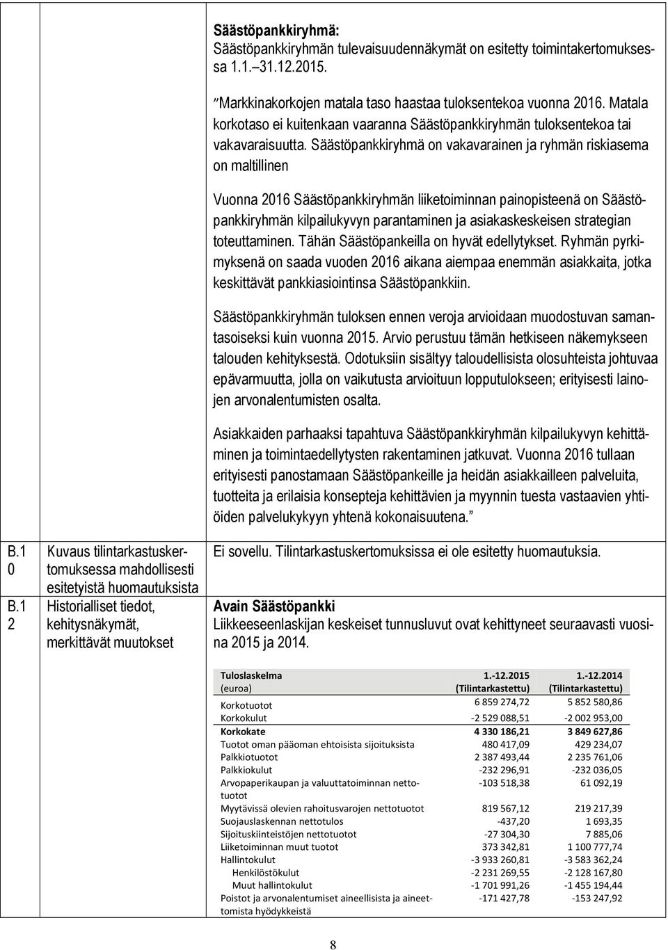 on esitetty toimintakertomuksessa 1.1. 31.12.2015. Markkinakorkojen matala taso haastaa tuloksentekoa vuonna 2016.