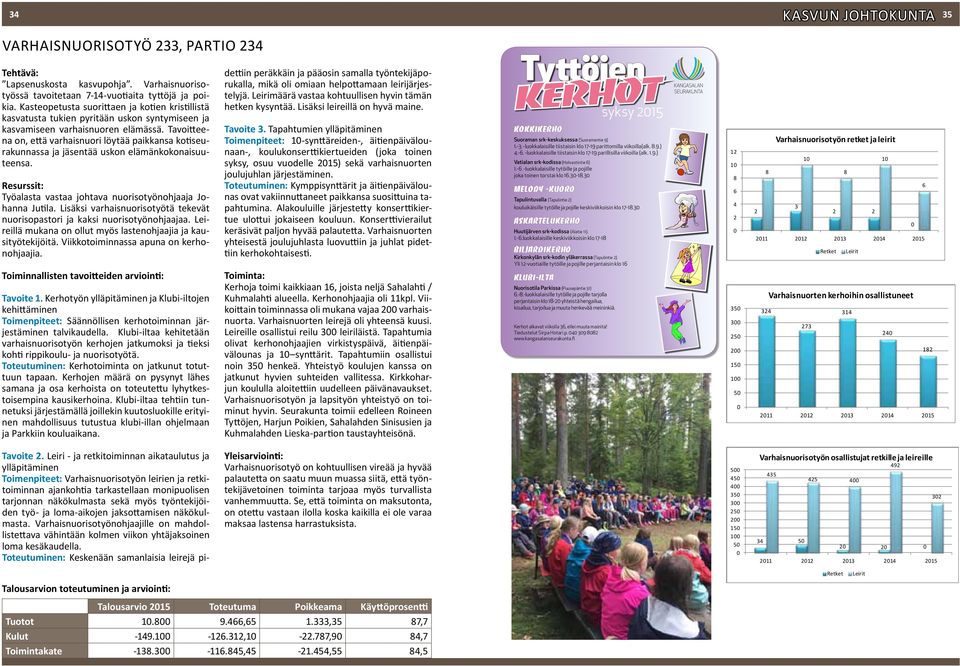 Tavoitteena on, että varhaisnuori löytää paikkansa kotiseurakunnassa ja jäsentää uskon elämänkokonaisuuteensa. Resurssit: Työalasta vastaa johtava nuorisotyönohjaaja Johanna Jutila.