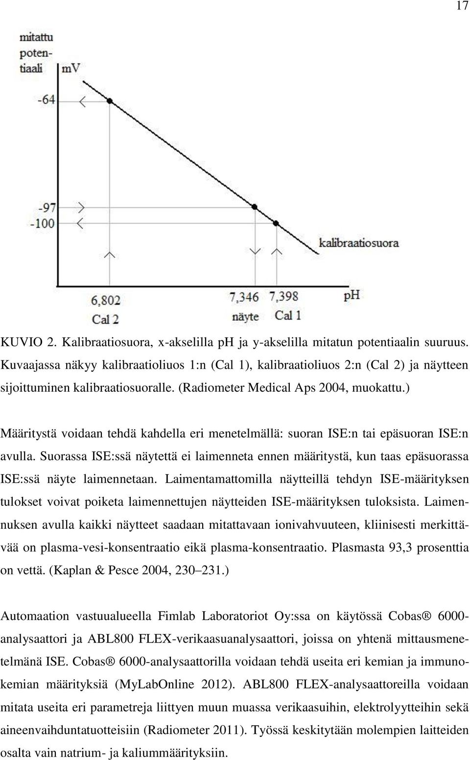 ) Määritystä voidaan tehdä kahdella eri menetelmällä: suoran ISE:n tai epäsuoran ISE:n avulla.