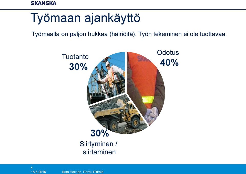 Tuotanto 30% Odotus 40% 30% Siirtyminen /