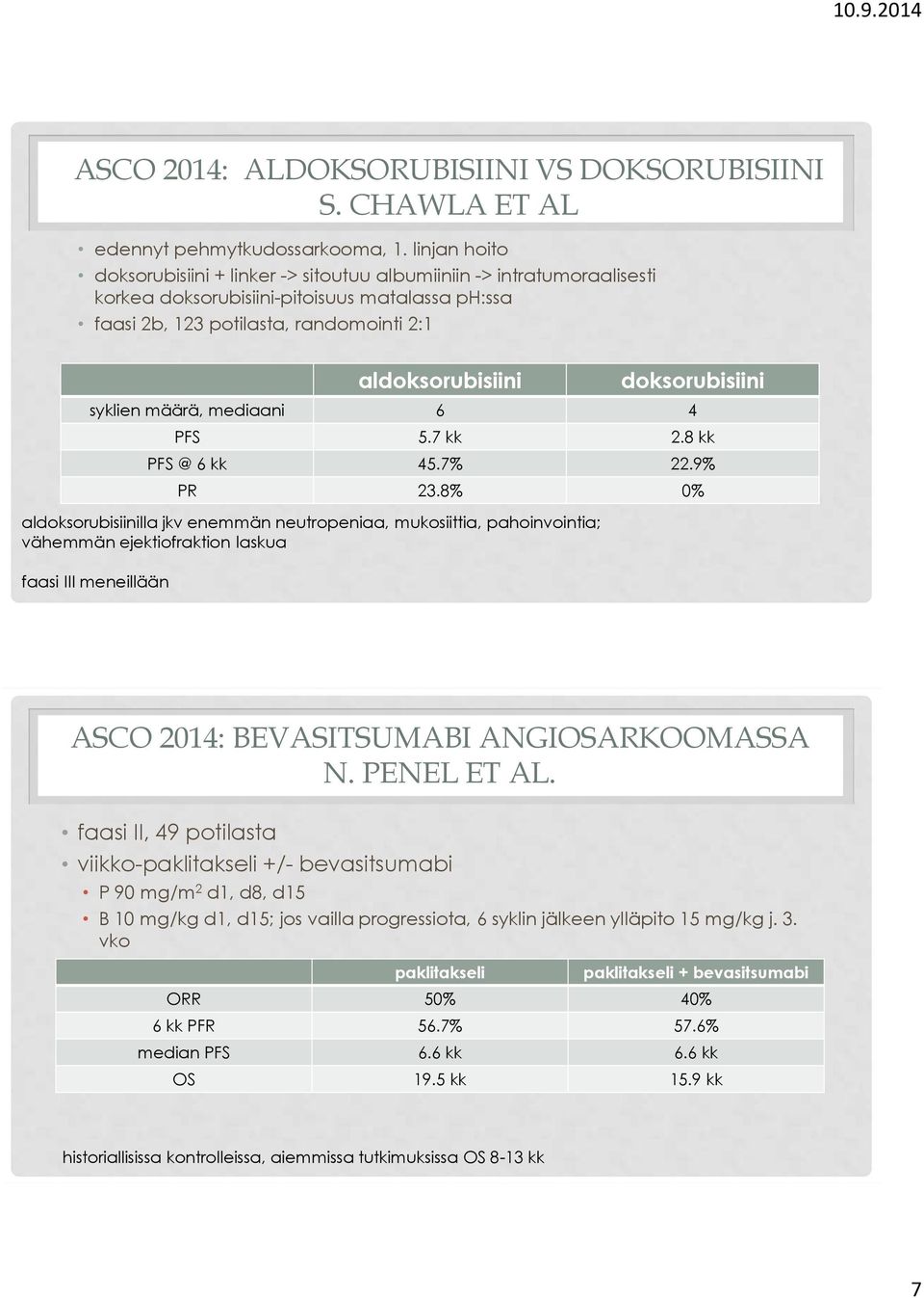 doksorubisiini syklien määrä, mediaani 6 4 PFS 5.7 kk 2.8 kk PFS @ 6 kk 45.7% 22.9% PR 23.