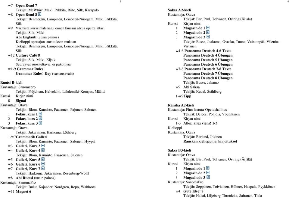 Tekijät: Silk, Mäki, Kijsik Seuraavat suositeltavia, ei pakollisia: w1-9 Grammar Rules!