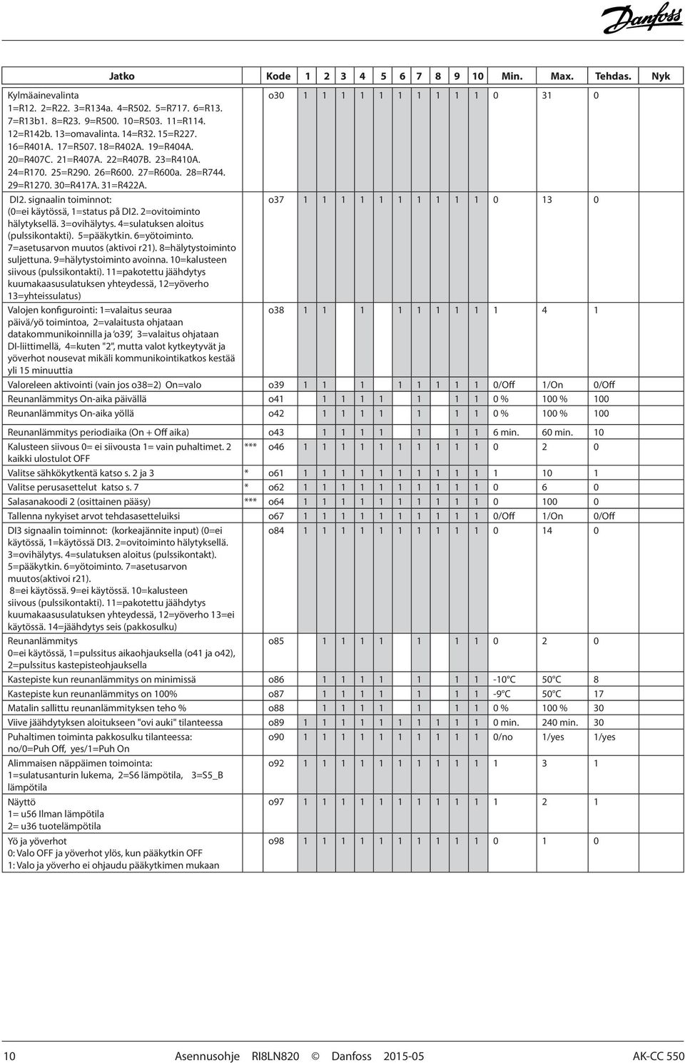 signaalin toiminnot: o37 1 1 1 1 1 1 1 1 1 1 0 13 0 (0=ei käytössä, 1=status på DI2. 2=ovitoiminto hälytyksellä. 3=ovihälytys. 4=sulatuksen aloitus (pulssikontakti). 5=pääkytkin. 6=yötoiminto.