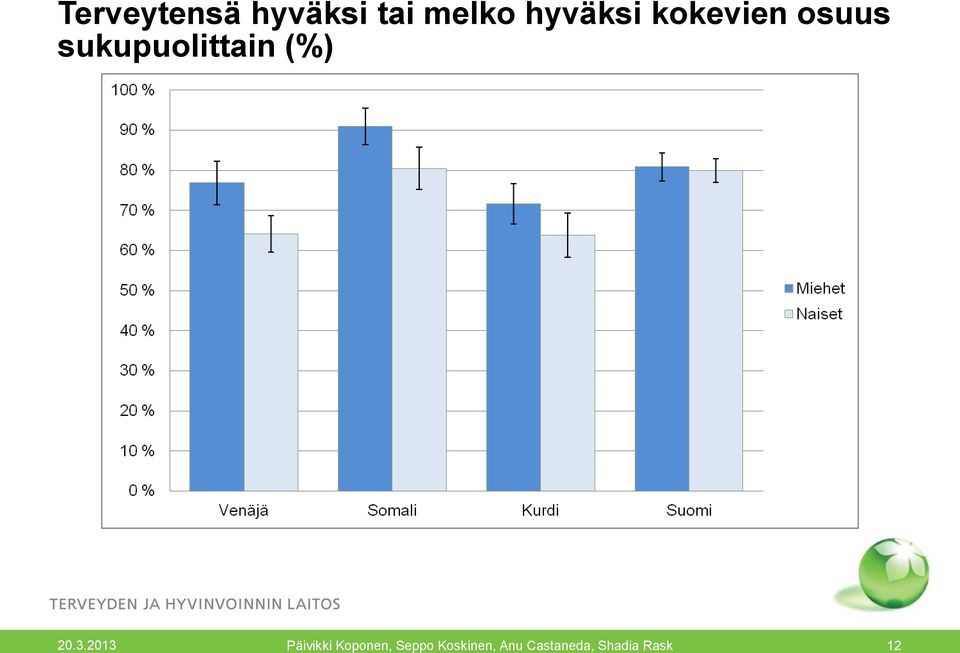 hyväksi kokevien