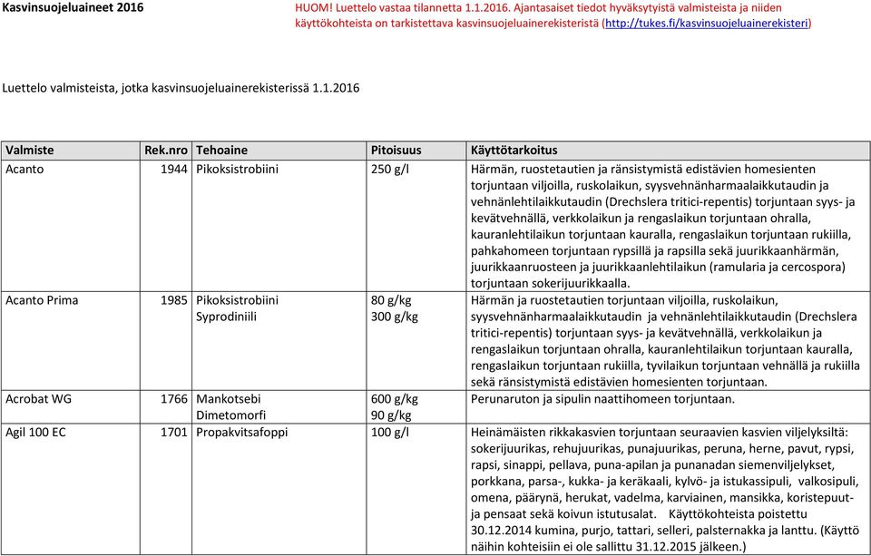 syysvehnänharmaalaikkutaudin ja vehnänlehtilaikkutaudin (Drechslera tritici-repentis) torjuntaan syys- ja kevätvehnällä, verkkolaikun ja rengaslaikun torjuntaan ohralla, kauranlehtilaikun torjuntaan