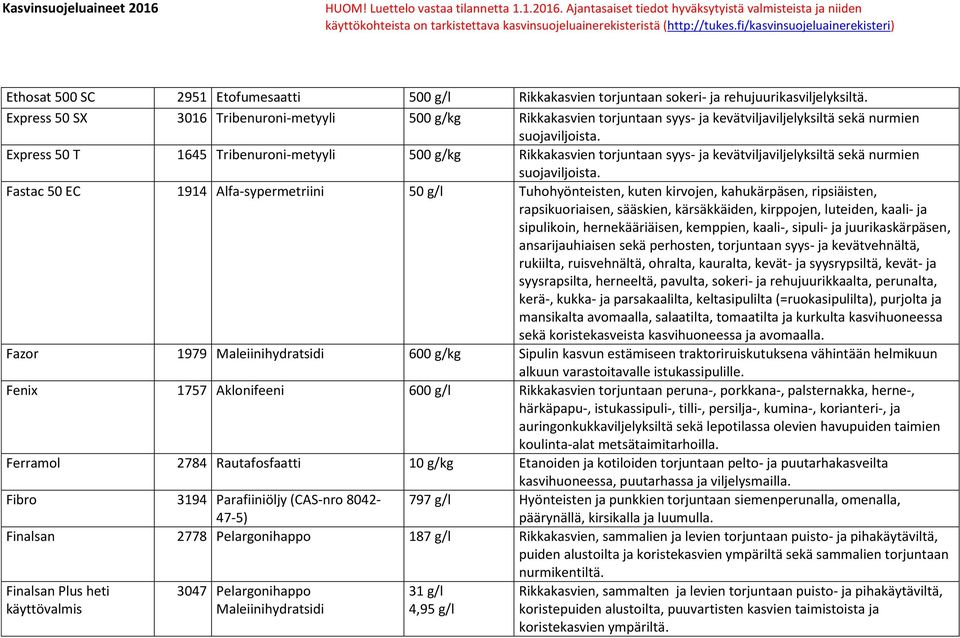 Express 50 T 1645 Tribenuroni-metyyli 500 g/kg Rikkakasvien torjuntaan syys- ja kevätviljaviljelyksiltä sekä nurmien suojaviljoista.