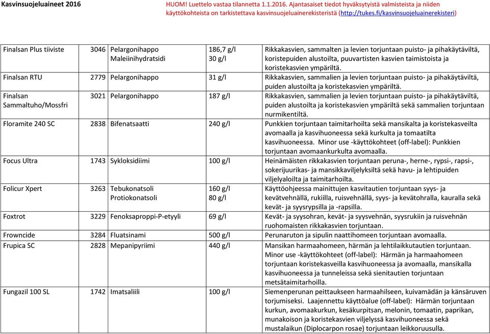 Finalsan RTU 2779 Pelargonihappo 31 g/l Rikkakasvien, sammalien ja levien torjuntaan puisto- ja pihakäytäviltä, Finalsan Sammaltuho/Mossfri puiden alustoilta ja koristekasvien ympäriltä.