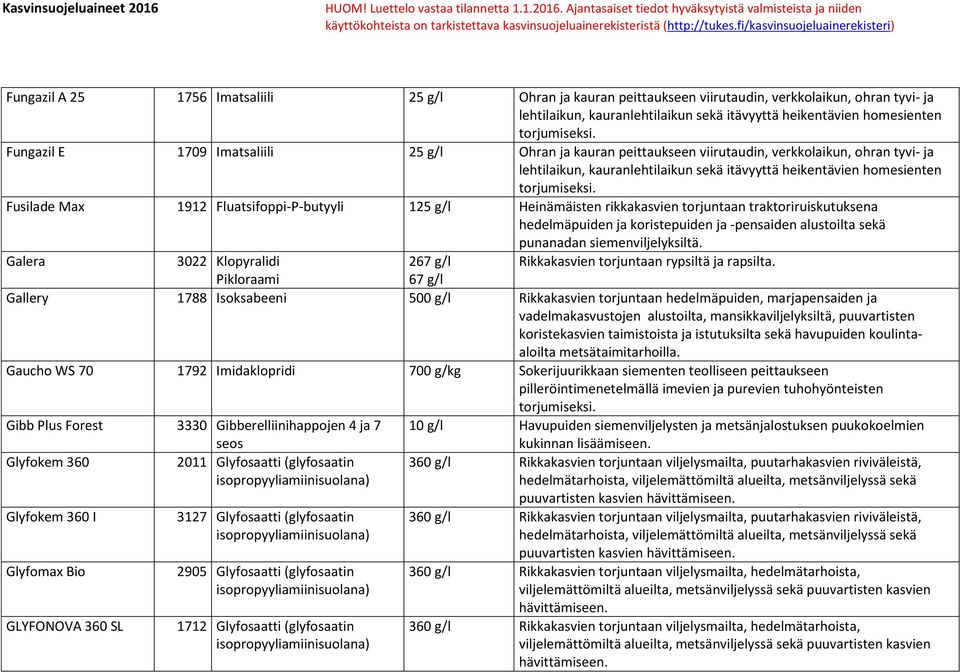 Fusilade Max 1912 Fluatsifoppi-P-butyyli 125 g/l Heinämäisten rikkakasvien torjuntaan traktoriruiskutuksena hedelmäpuiden ja koristepuiden ja -pensaiden alustoilta sekä punanadan siemenviljelyksiltä.