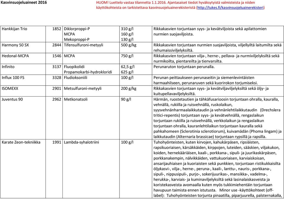 Hedonal-MCPA 1546 MCPA 750 g/l Rikkakasvien torjuntaan vilja-, herne-, pellava- ja nurmiviljelyksiltä sekä nurmikoilta, pientareilta ja tienvarsilta.