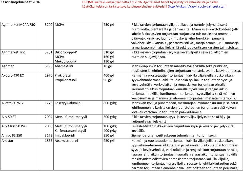 marja-aronia-, ruusunmarjaja marjatuomipihlajaviljelyksillä sekä puuvartisten kasvien taimistoissa.