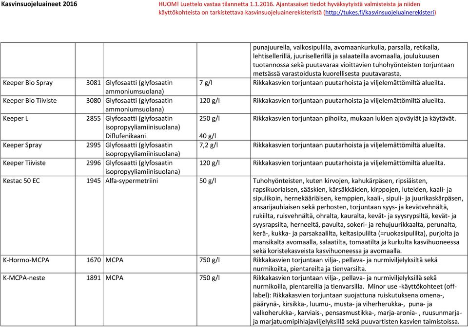 ammoniumsuolana) Keeper Bio Tiiviste 3080 Glyfosaatti (glyfosaatin 120 g/l Rikkakasvien torjuntaan puutarhoista ja viljelemättömiltä alueilta.