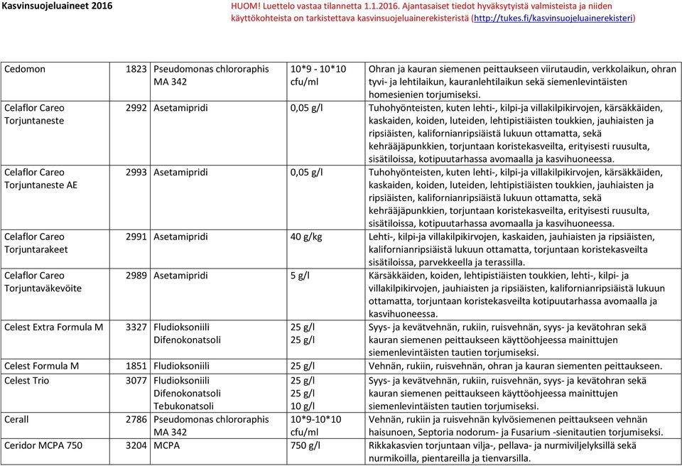 2992 Asetamipridi 0,05 g/l Tuhohyönteisten, kuten lehti-, kilpi-ja villakilpikirvojen, kärsäkkäiden, kaskaiden, koiden, luteiden, lehtipistiäisten toukkien, jauhiaisten ja ripsiäisten,