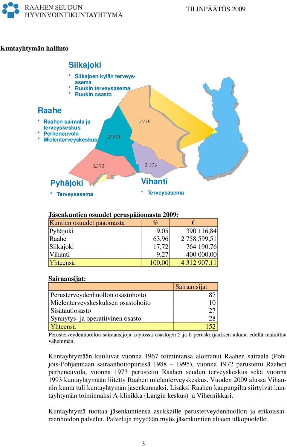 173 Vihanti * Terveysasema Jäsenkuntien osuudet peruspääomasta 2009: Kuntien osuudet pääomasta % Pyhäjoki 9,05 390 116,84 Raahe 63,96 2 758 599,51 Siikajoki 17,72 764 190,76 Vihanti 9,27 400 000,00