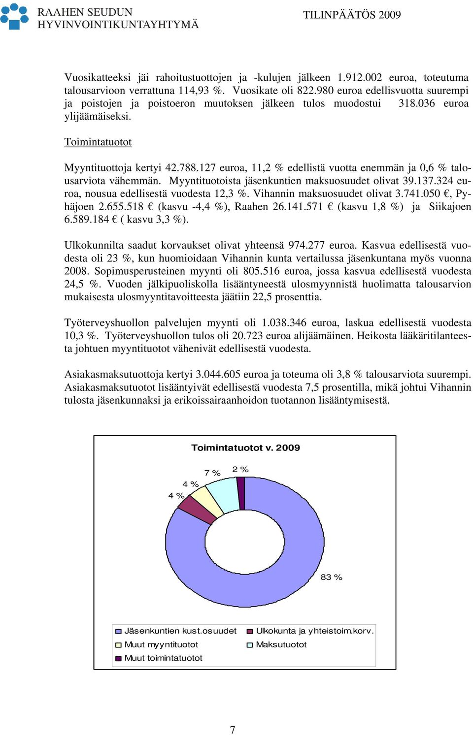 127 euroa, 11,2 % edellistä vuotta enemmän ja 0,6 % talousarviota vähemmän. Myyntituotoista jäsenkuntien maksuosuudet olivat 39.137.324 euroa, nousua edellisestä vuodesta 12,3 %.