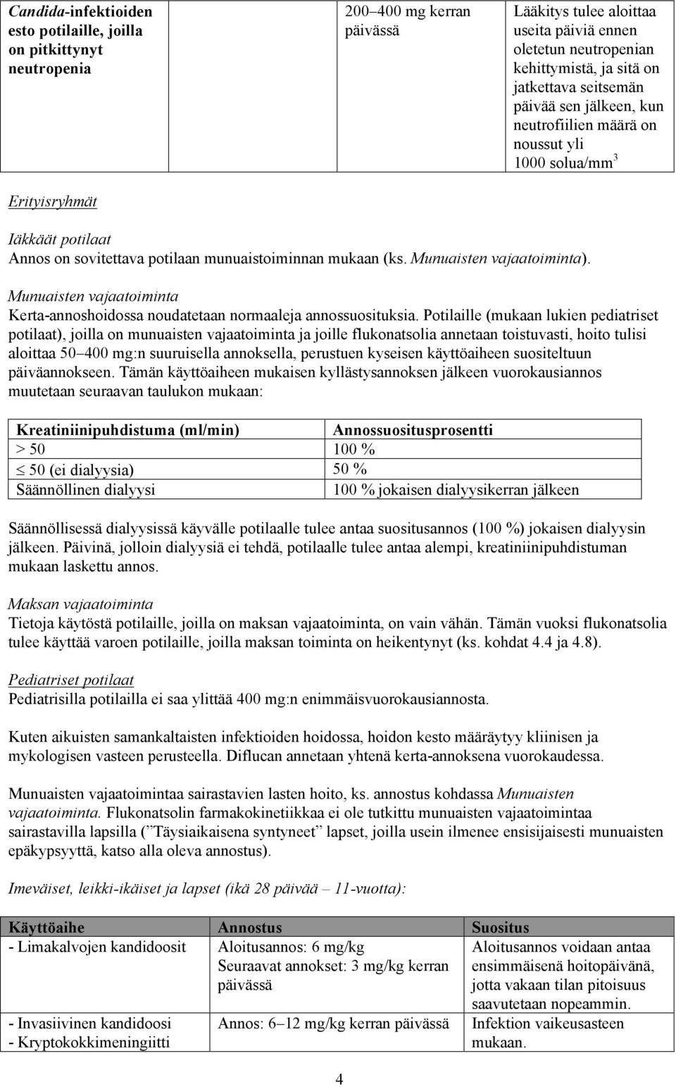 Munuaisten vajaatoiminta). Munuaisten vajaatoiminta Kerta-annoshoidossa noudatetaan normaaleja annossuosituksia.