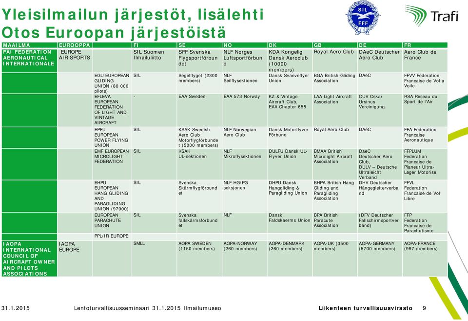 EFLEVA EUROPEAN FEDERATION OF LIGHT AND VINTAGE AIRCRAFT Segelflyget (2300 members) NLF Seilflysektionen Dansk Svaeveflyer Union BGA British Gliding DAeC Association FFVV Federation Francaise de Vol
