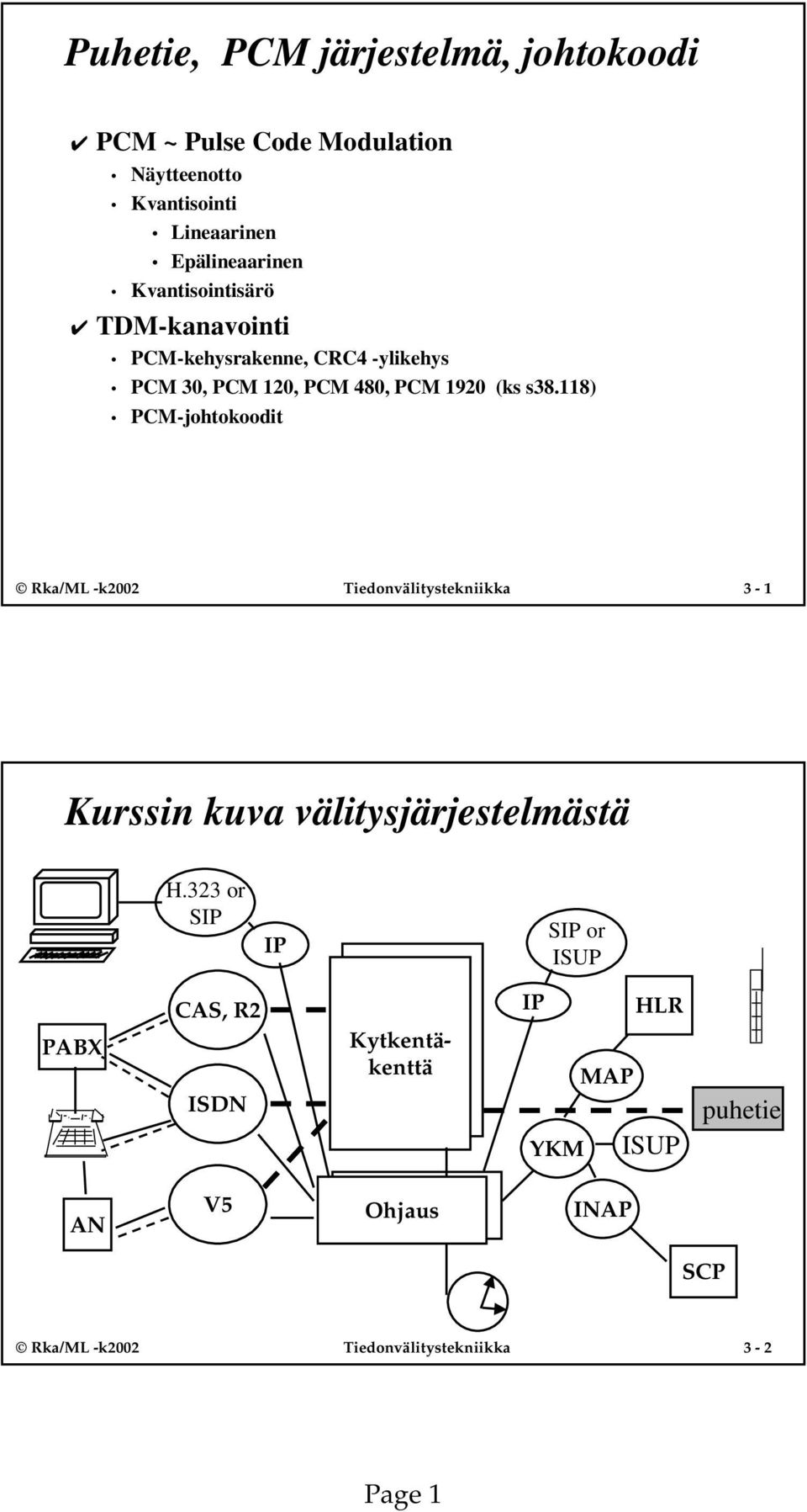 8) PCM-johtokoodit Rka/ML -k Tiedonvälitystekniikka - Kurssin kuva välitysjärjestelmästä H.