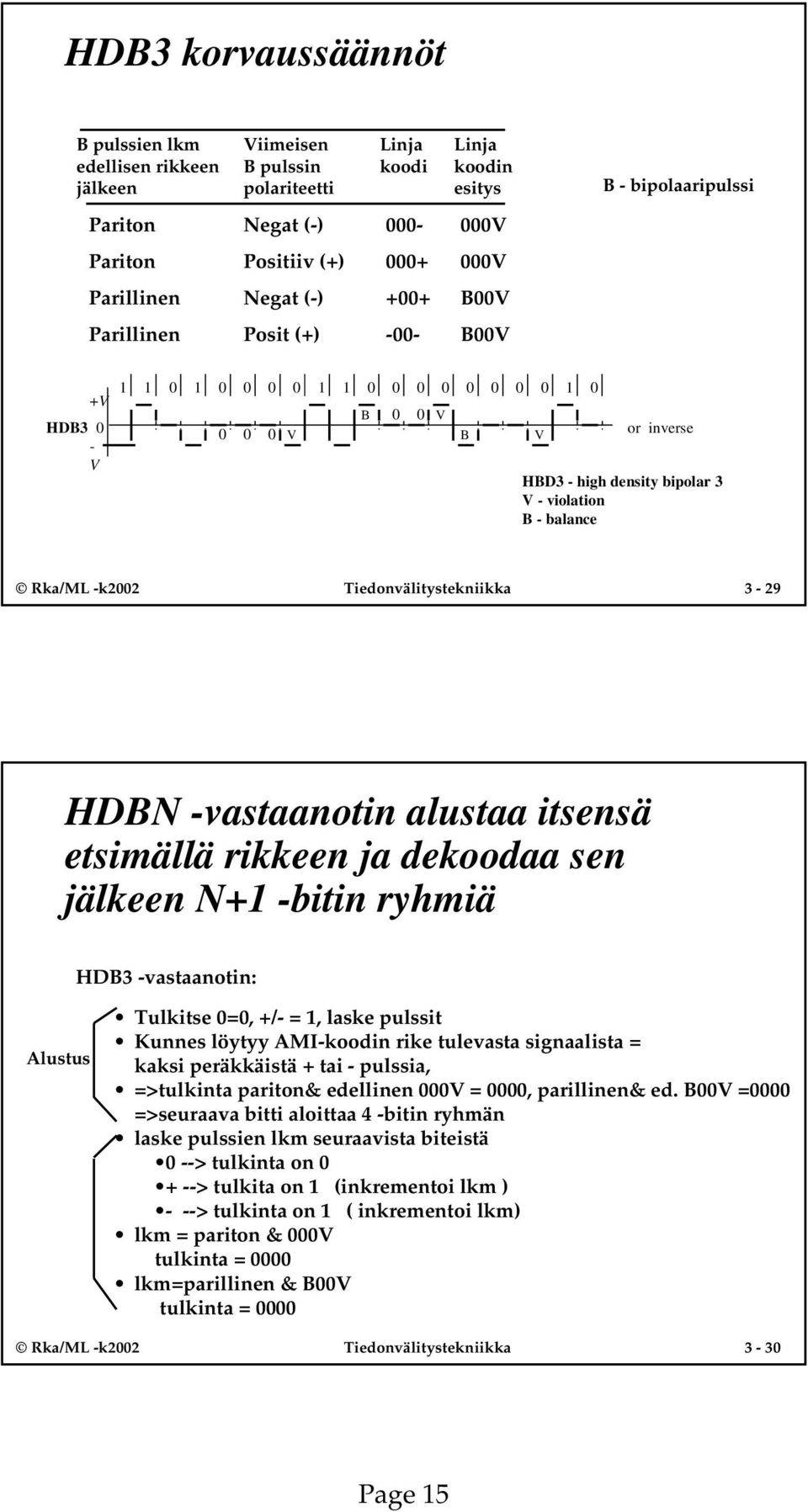 itsensä etsimällä rikkeen ja dekoodaa sen jälkeen N+ -bitin ryhmiä HDB -vastaanotin: lustus Tulkitse =, +/- =, laske pulssit Kunnes löytyy MI-koodin rike tulevasta signaalista = kaksi peräkkäistä +