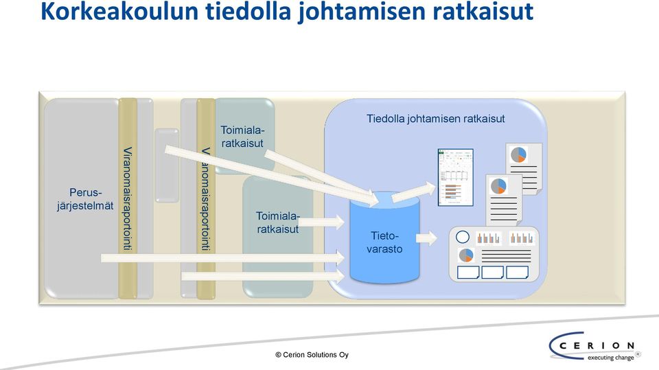 Tiedolla johtamisen ratkaisut