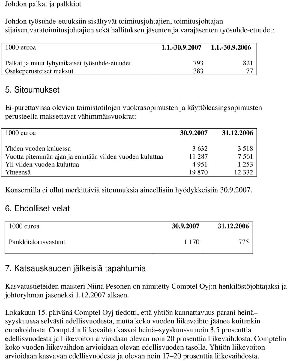 Sitoumukset Ei-purettavissa olevien toimistotilojen vuokrasopimusten ja käyttöleasingsopimusten perusteella maksettavat vähimmäisvuokrat: 1000 euroa 30.9.2007 31.12.