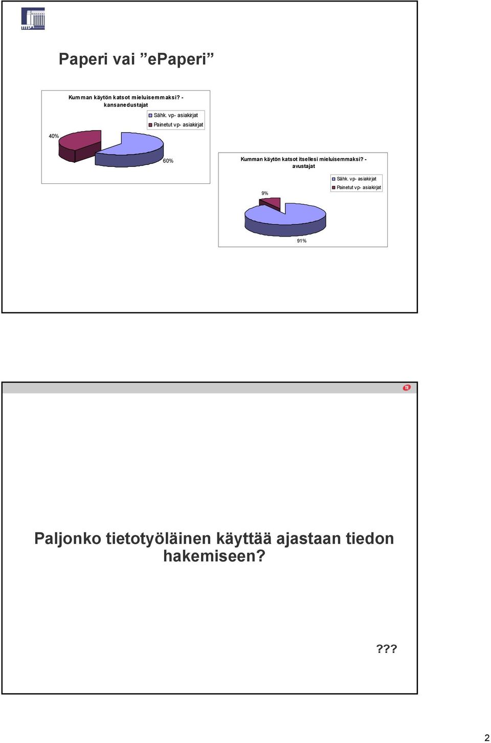 mieluisemmaksi? - avustajat 9% Sähk.