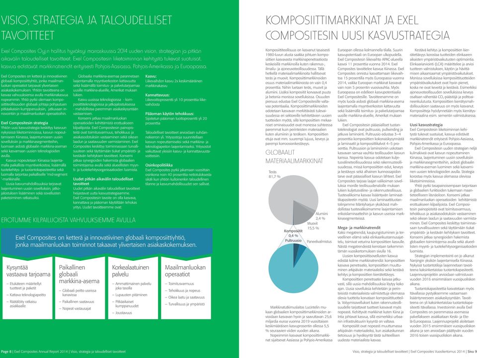 Exel Composites on ketterä ja innovatiivinen globaali komposiittiyhtiö, jonka maailmanluokan operaatiot tarjoavat ylivertaisen asiakaskokemuksen.