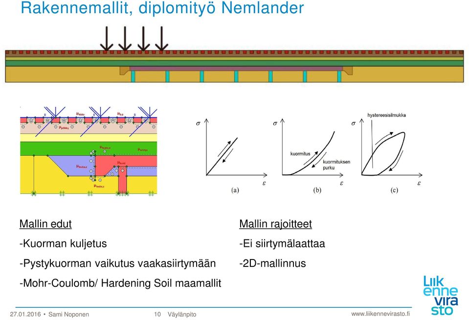 -Mohr-Coulomb/ Hardening Soil maamallit Mallin rajoitteet