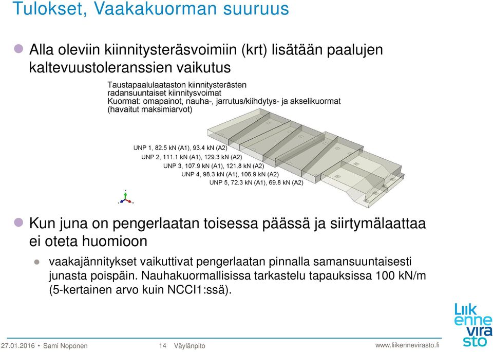 huomioon vaakajännitykset vaikuttivat pengerlaatan pinnalla samansuuntaisesti junasta poispäin.