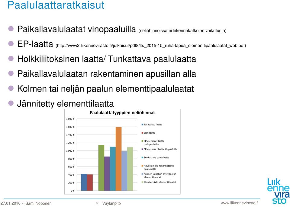 pdf) Holkkiliitoksinen laatta/ Tunkattava paalulaatta Paikallavalulaatan rakentaminen apusillan alla