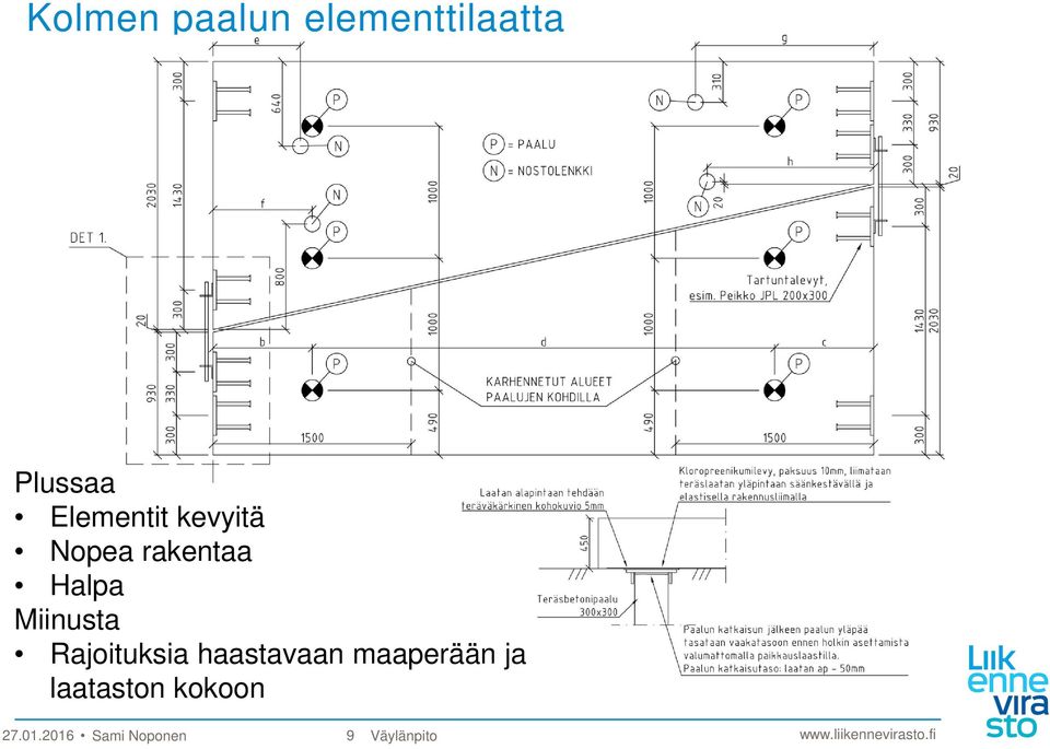 Miinusta Rajoituksia haastavaan maaperään