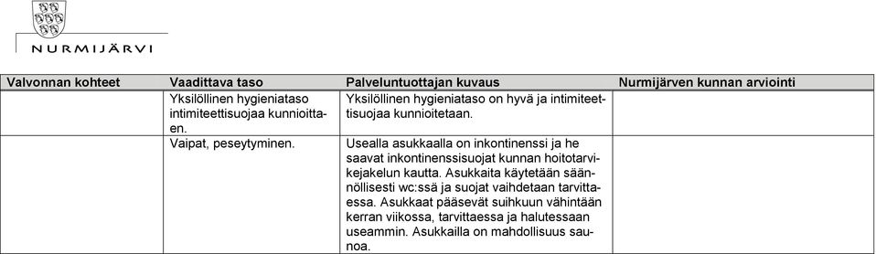 Usealla asukkaalla on inkontinenssi ja he saavat inkontinenssisuojat kunnan hoitotarvikejakelun kautta.