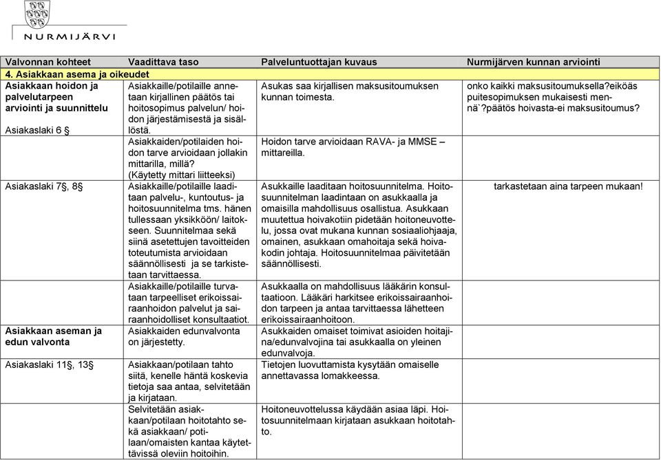 Asiakaslaki 6 Asiakaslaki 7, 8 Asiakkaan aseman ja edun valvonta Asiakaslaki 11, 13 Asiakkaille/potilaille annetaan kirjallinen päätös tai hoitosopimus palvelun/ hoidon järjestämisestä ja sisällöstä.